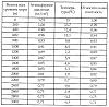 Нажмите на изображение для увеличения
Название: visota nad morem.jpg
Просмотров: 328
Размер:	53.6 Кб
ID:	1342