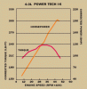 Нажмите на изображение для увеличения
Название: 4.0chart.gif
Просмотров: 460
Размер:	11.7 Кб
ID:	61526