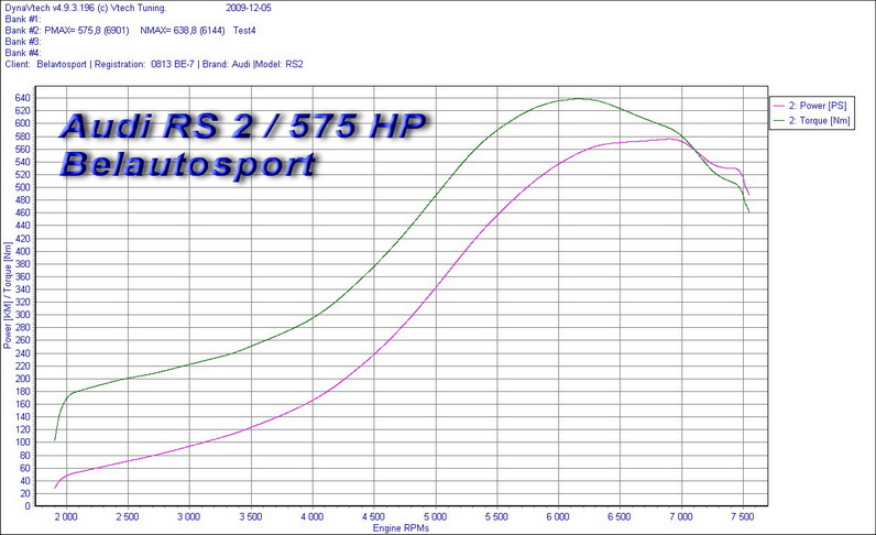 Audi_RS2_575HP.jpg
