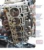 AANHeadShowingTurboCoolantReturnLineAndWaterManifold.jpg