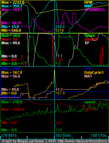 graph 5 2.6бара.png