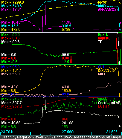 graph 562ps---710Nm.png