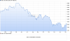 chart_year_KupferLMERolling.png