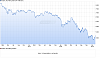 chart_3years_KupferLMERolling.png