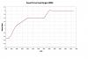 Boostcurve.jpg