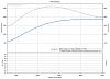 Audi RS4 virtual dyno.jpg